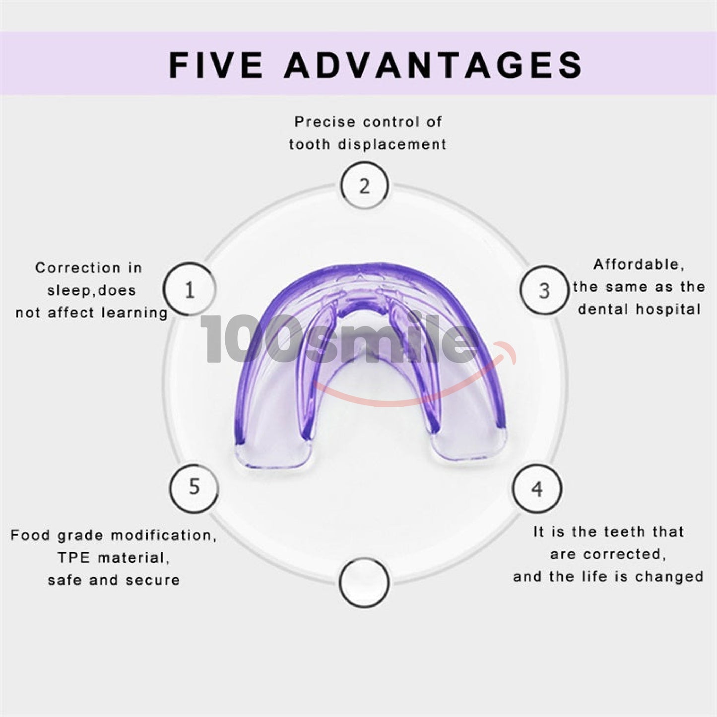 Complete 3-Step Ultra Braces Set — Permanent Teeth & Jaw Alignment Solution - Limited Offer